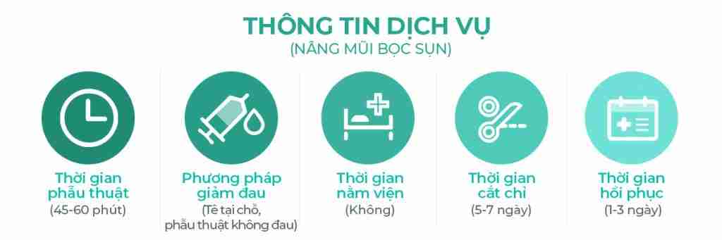 nâng mũi bọc sụn tai bác sĩ Trang