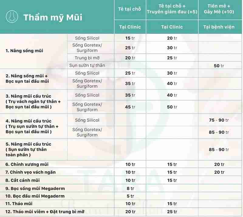 Bảng giá phẫu thuật mũi lệch vẹo